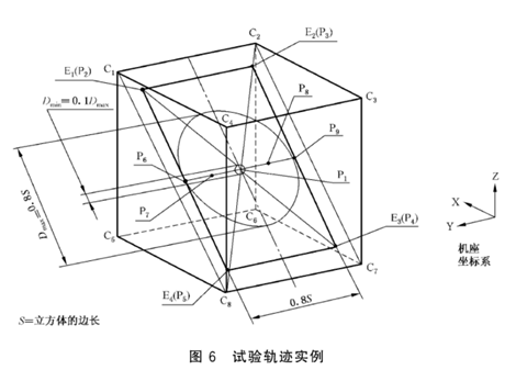机器人重复定位精度的含义，日本和ISO机器人测