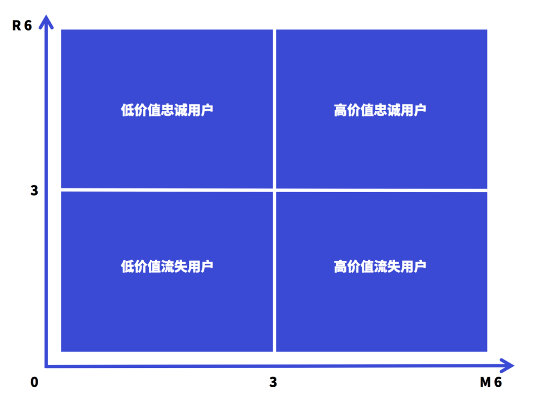 数据分析的理念、流程、方法、工具