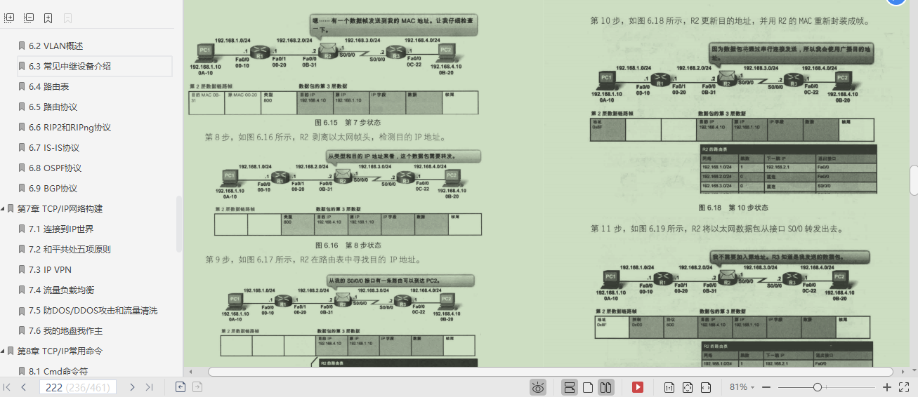 華為20級技術官耗巨資整合2700頁TCP/IP網路協議精髓