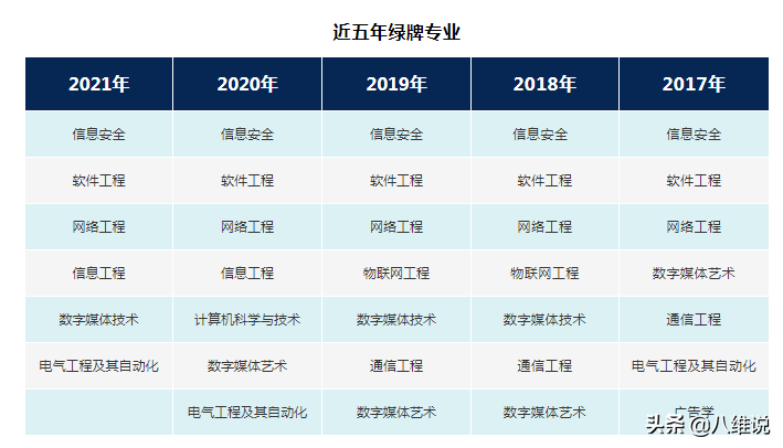 高考成績陸續公布，如何才能選到好專業、好學校？