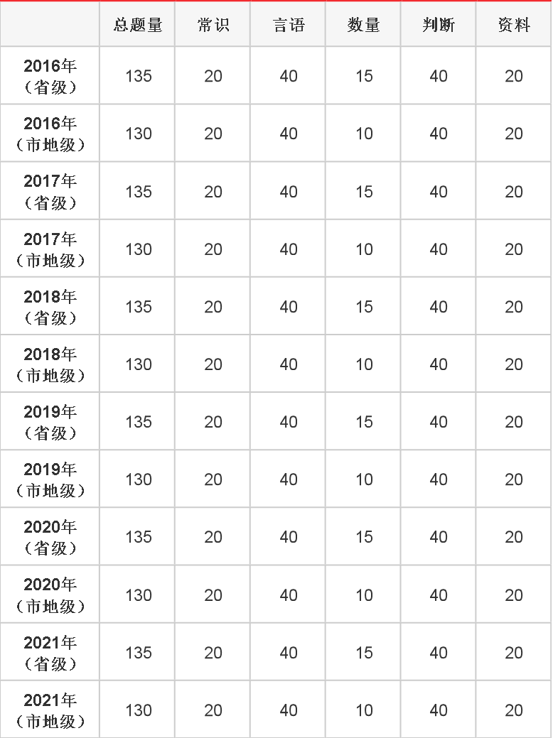 2021国考昨日开考，101.7万人参加考试，参考率再创新高