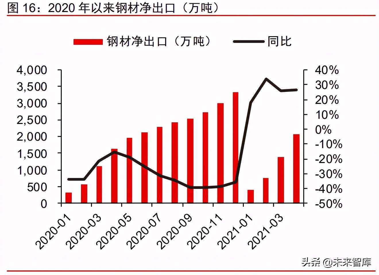 周期產業2021年下半年投資策略：周期景氣延續，成長未來可期