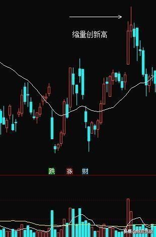 变态K线，股市中的天王炸，可遇不可求的黄金组