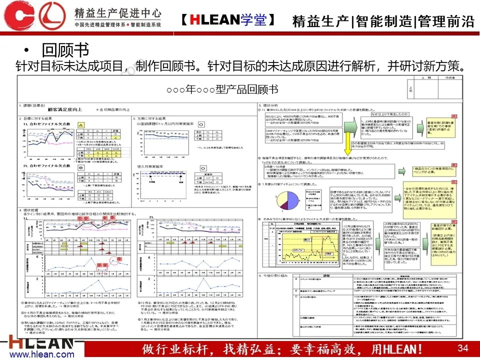 「精益学堂」简单高效的管理工具—方针管理（下）