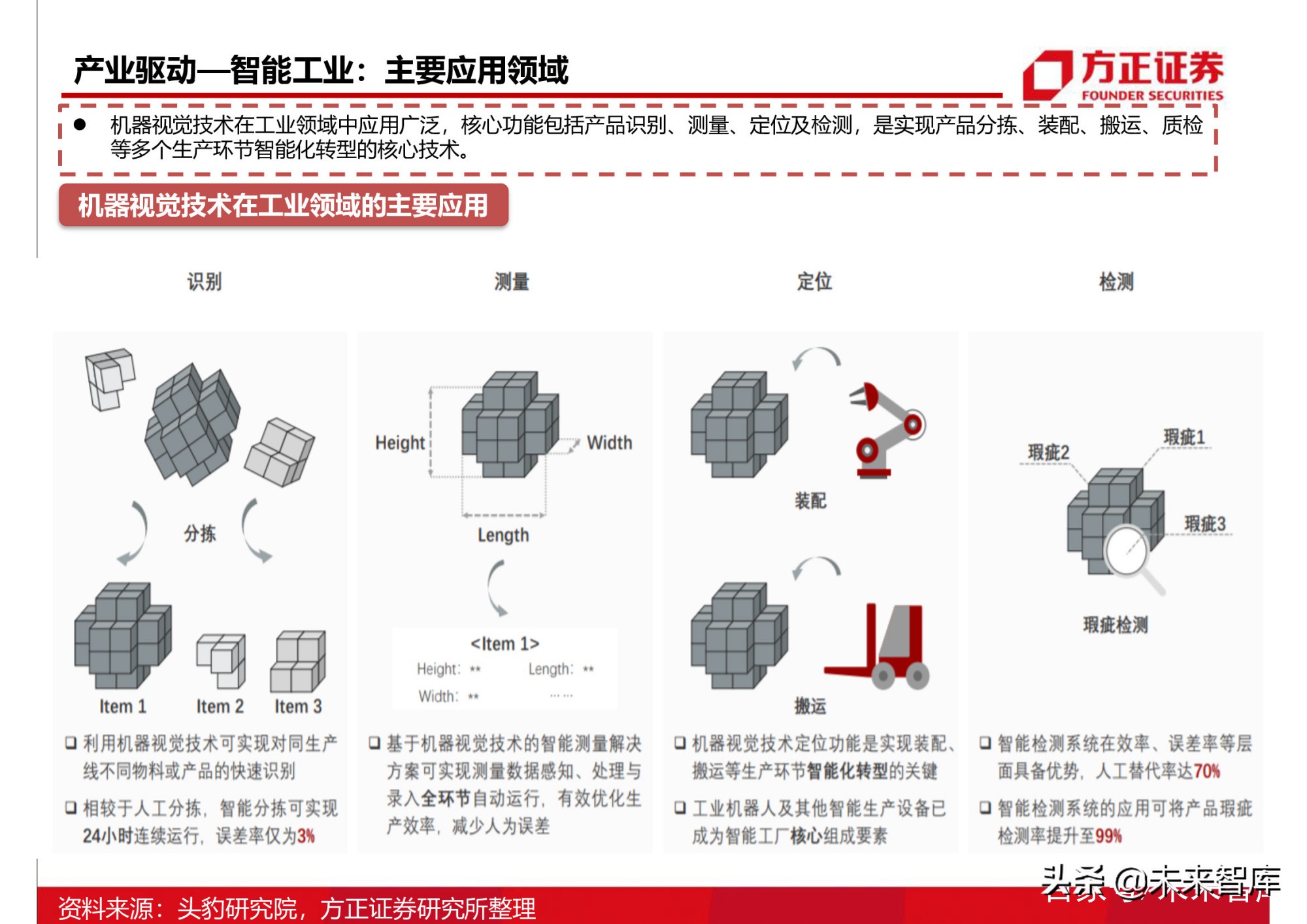 半导体行业154页深度研究报告：AIoT芯片产业分析