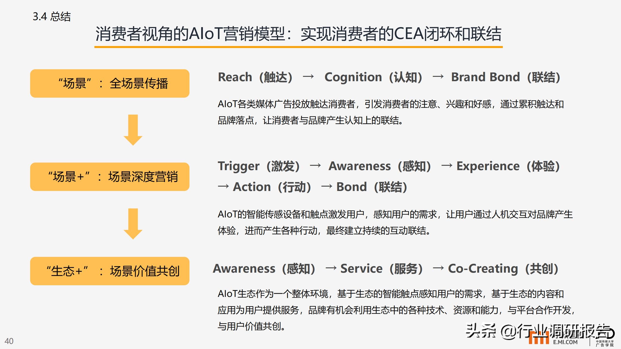 智能生活场景营销研究报告