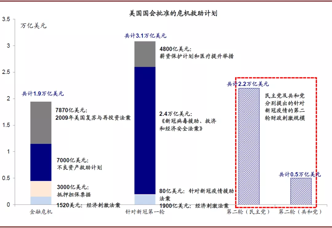 巴菲特也开始押注通胀了 ​​​​