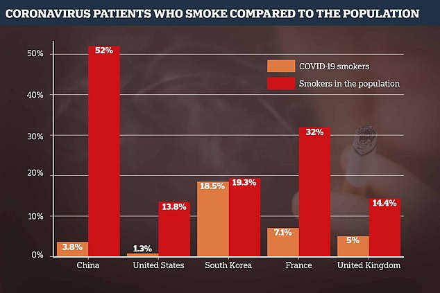 新冠病毒已对烟民“集体免疫”？尴尬数据显示烟民不易被感染