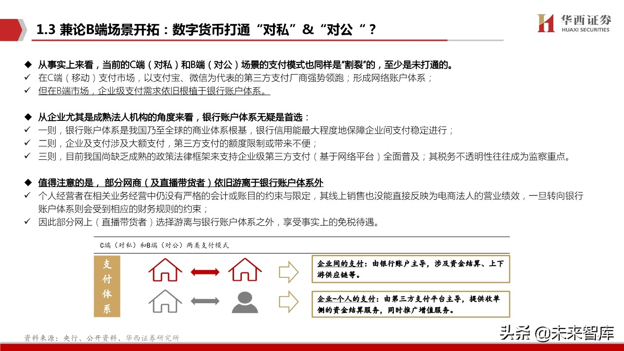 数字货币生态蓝图深度剖析与投资策略