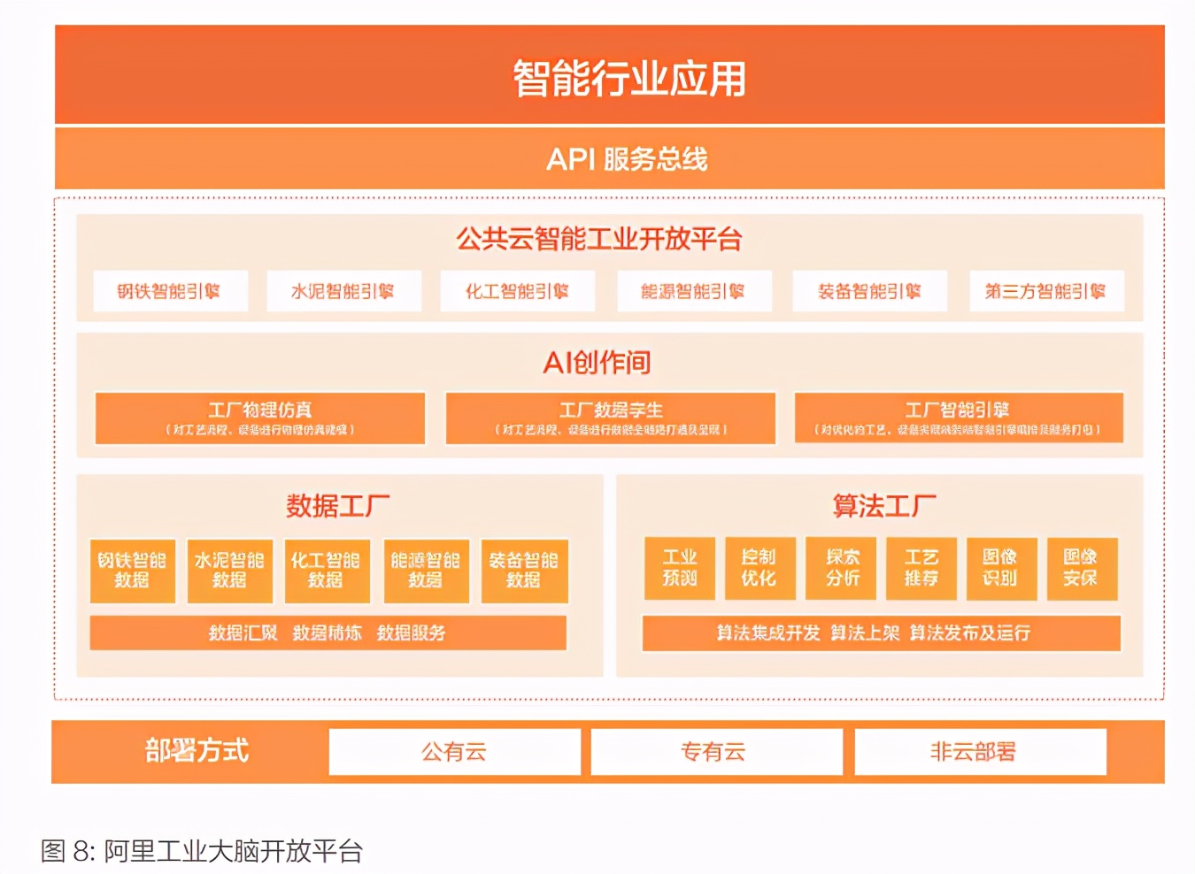 新一代工业互联网发展模式与成功实践
