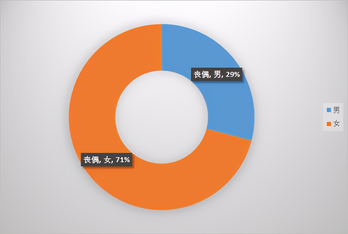 看到这个新闻，想来四川找媳妇的朋友们高兴了，实际情况怎么样？