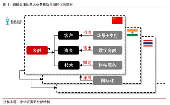 终于来了！蚂蚁金服官宣AH上市，5大要点读懂投资机会！（附股）