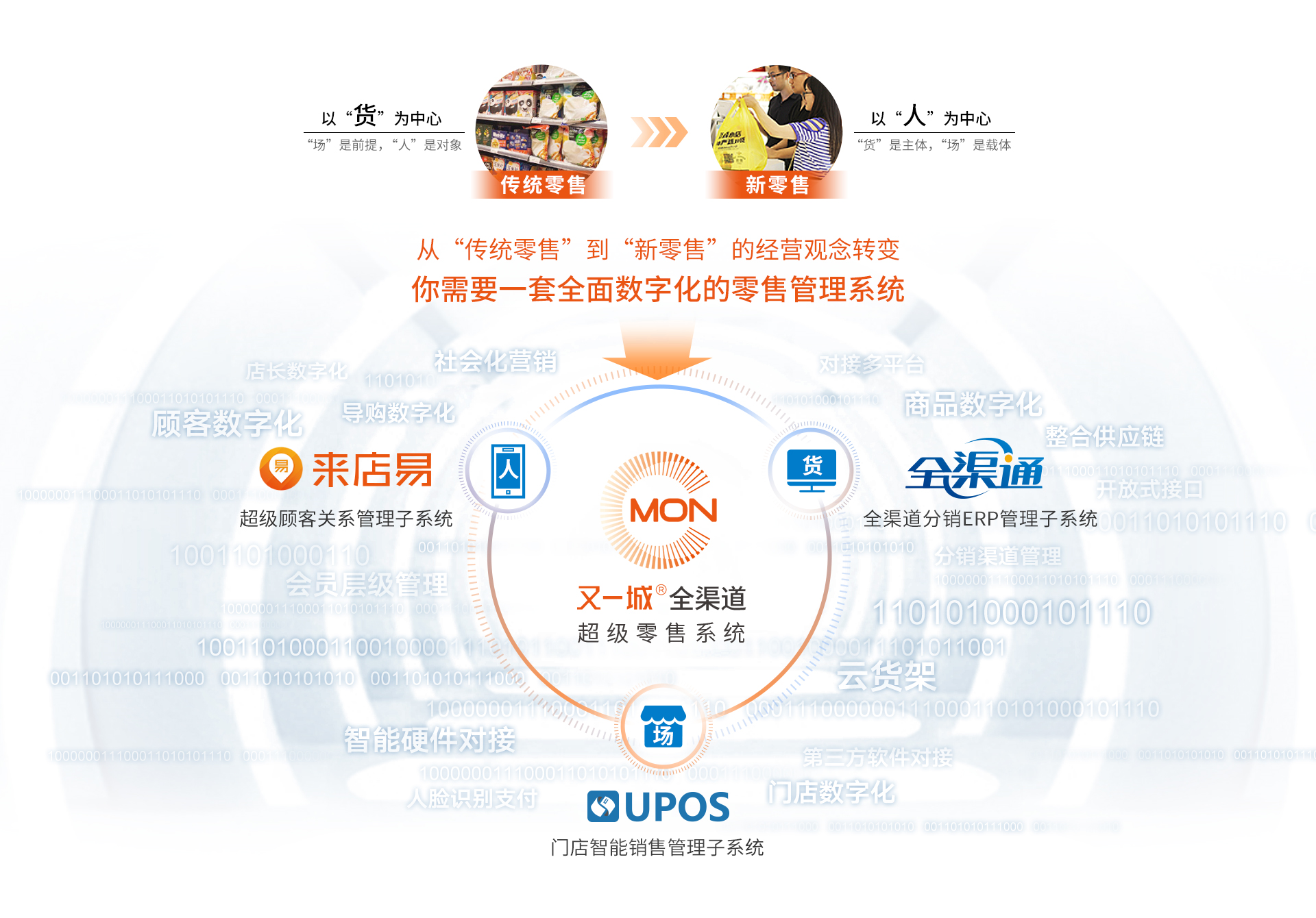 生鲜电商O2O新零售解决方案