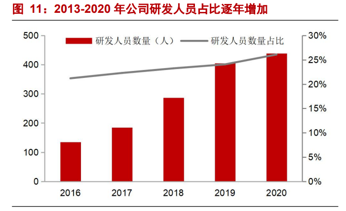 星源材质专题报告：海外客户放量在即，公司业绩拐点将至