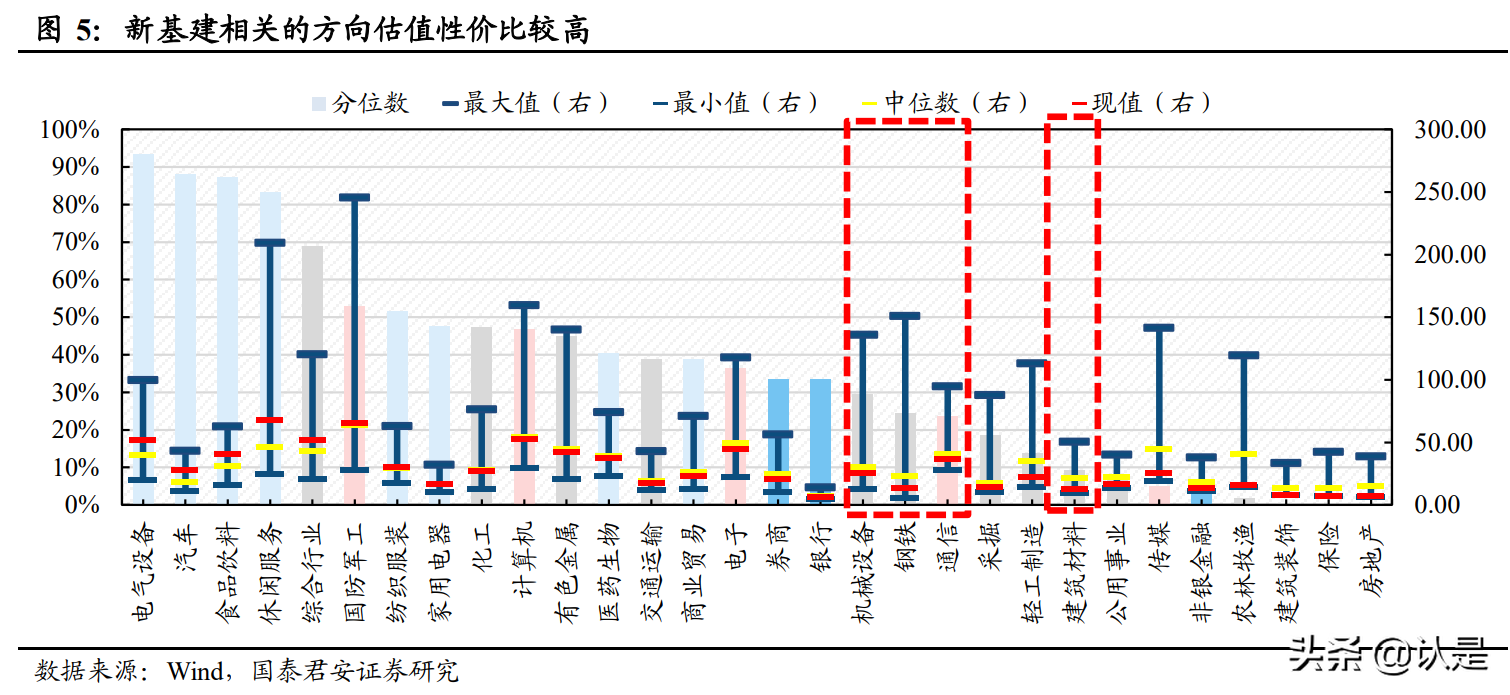 新基建专题研究报告：景气反转，东风将至