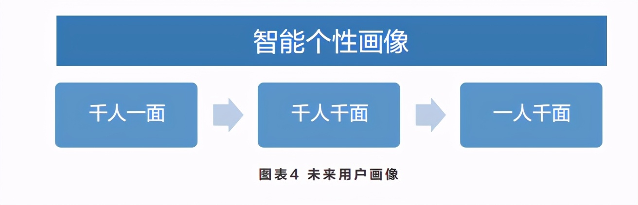 智能体白皮书：共建智能体，共创全场景智慧（2020年）