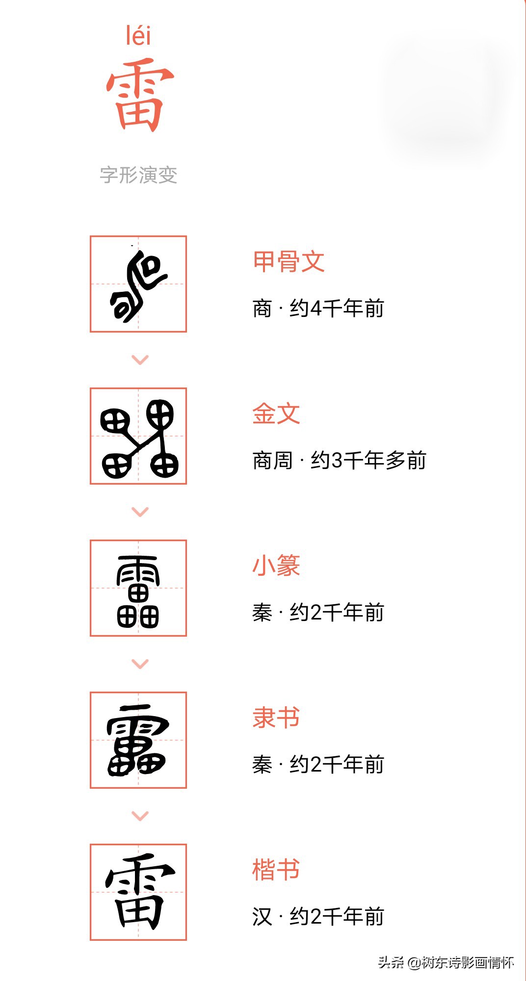 看 雷 字演變 讀 雷 字詩詞 知漢字筆劃 第二 由來 樹東詩影畫情懷 Mdeditor