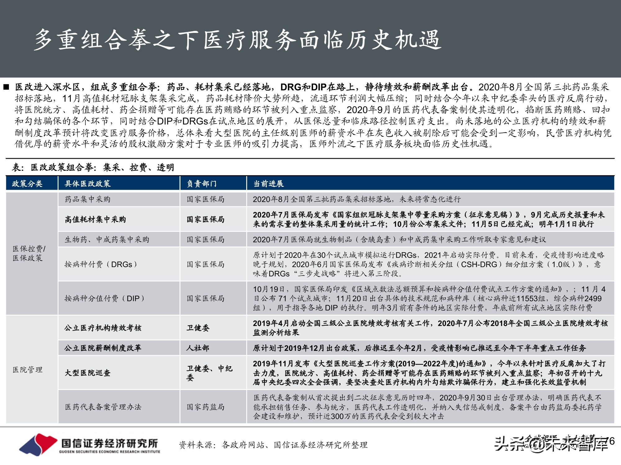 医药行业2021年投资策略：聚焦三大主线，精彩纷呈