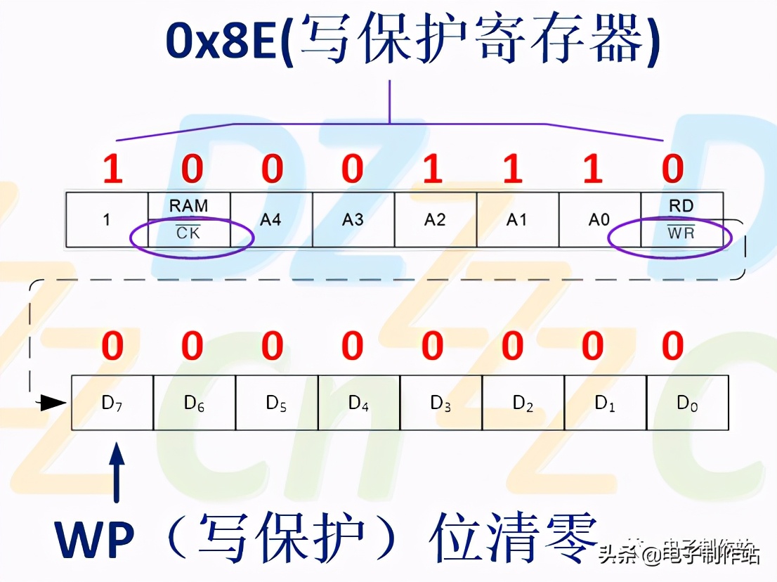 轻松吃透实时时钟芯片DS1302软硬件设计，看完秒懂