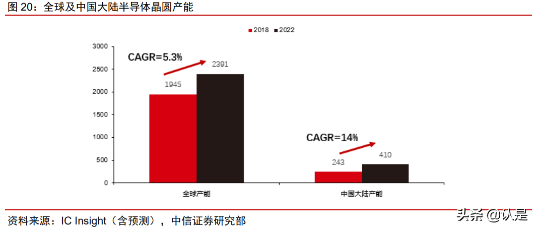 沪硅产业深度研究报告：大硅片先锋引领芯片国产替代