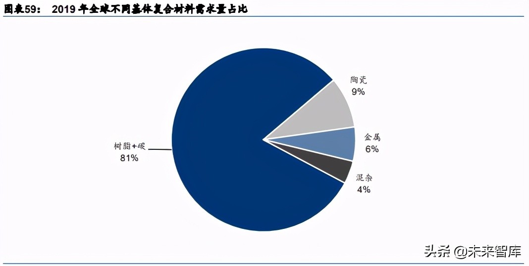 航天军工新材料行业深度研究：下游需求浪潮已至，新材料乘势而起