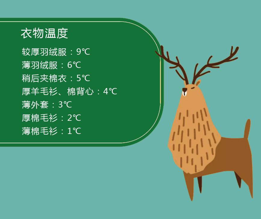 为啥一到冬天宝宝就感冒？原因竟出在家长身上！这个习惯要不得