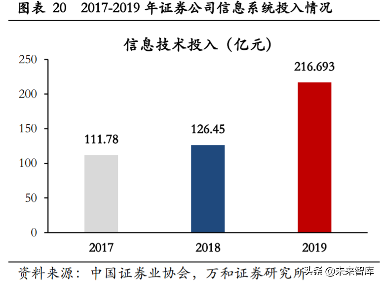 金融科技专题报告：银行IT与证券IT迎确定性机遇