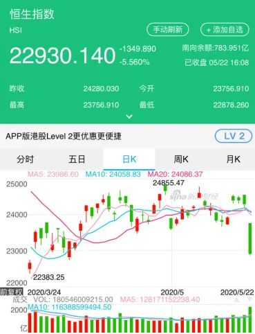 股市早8点丨总想唱多，惜“多乎者不多也”