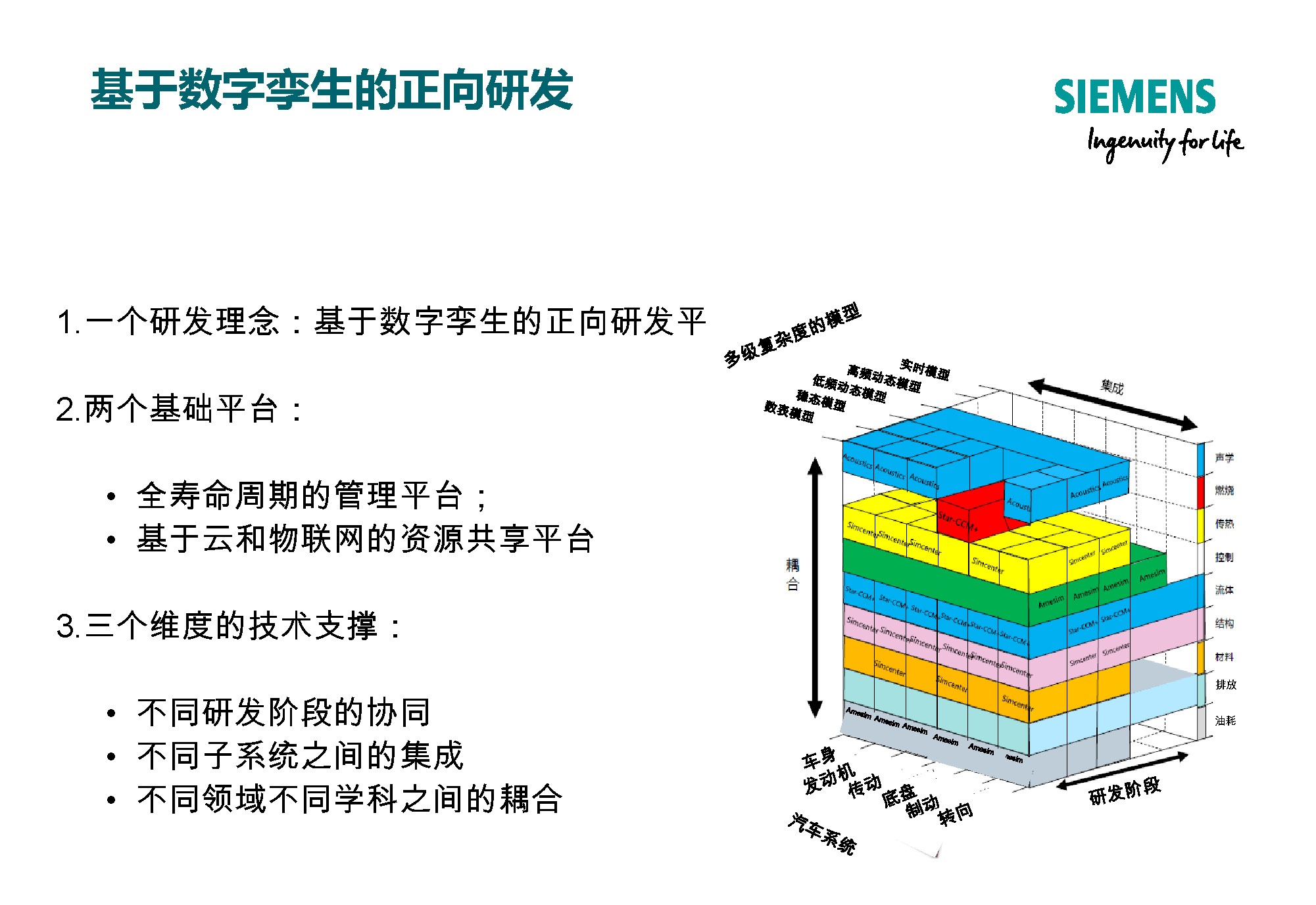 西门子专家报告：新能源汽车多学科多尺度全寿命周期的研发体系