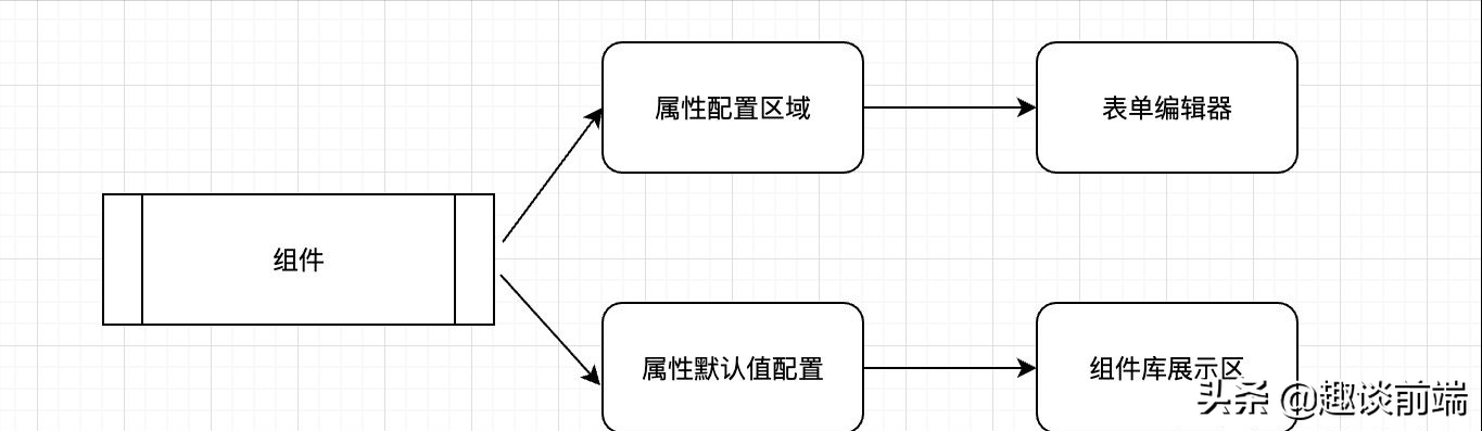 推荐!从零设计所见即所得的H5编辑器