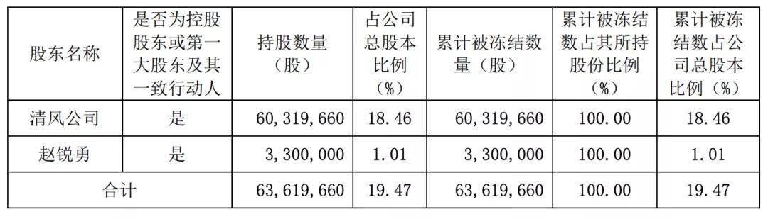 22家文娱上市公司的2020：万达电影或亏70亿