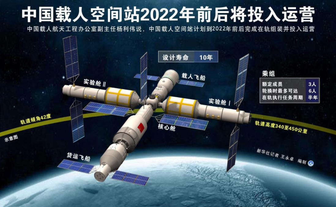 失控47分钟，7名宇航员做好撤离准备，国际空间站为何会失控？
