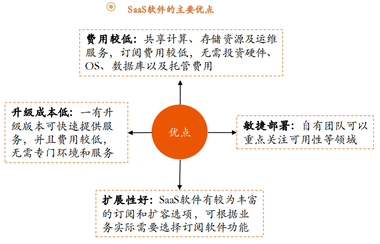 云计算行业研究与投资策略：云计算已站上浪潮之巅