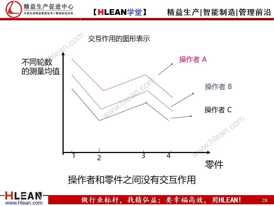 「精益学堂」测量系统分析MSA