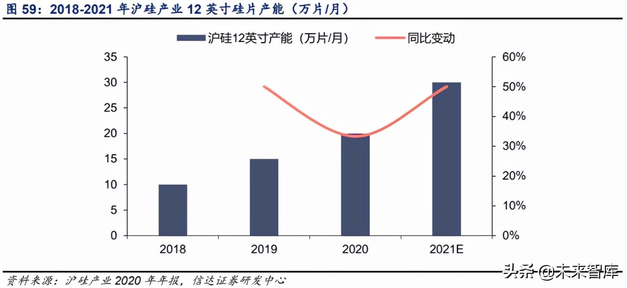 半导体硅片行业深度报告：全球硅片景气上行，国产厂商加速破局