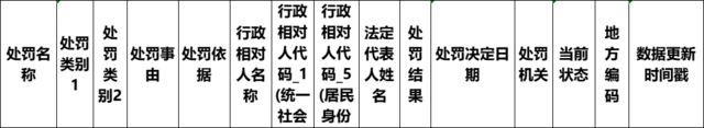 无证、违规售药，潍坊多家医药公司和个人被查