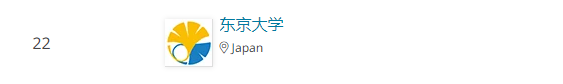 2021春天的第一个世界大学专业排名，小语种国家高校亮了