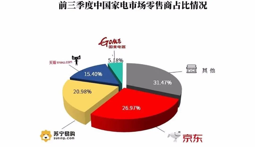 京东2020双十一新主场底气强劲，“热爱季”抢占优势