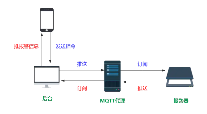 springboot + rabbitmq 做智能家居，我也没想到会这么简单