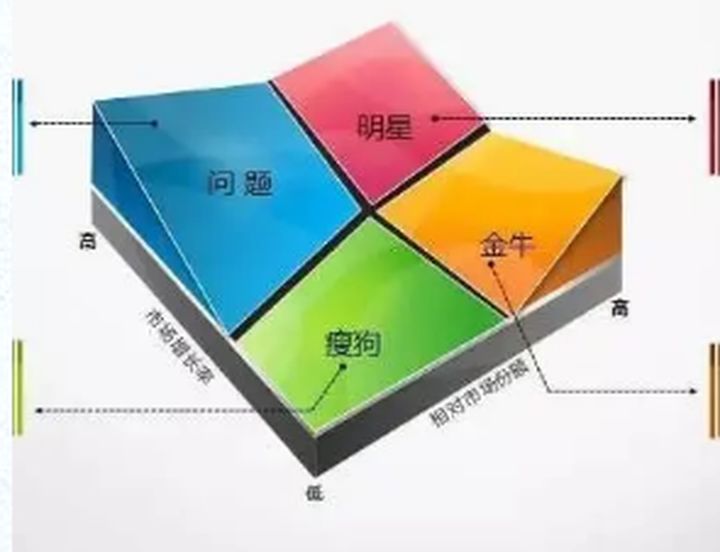 10个实用的数据分析模型，学会思路再也不用啃书了