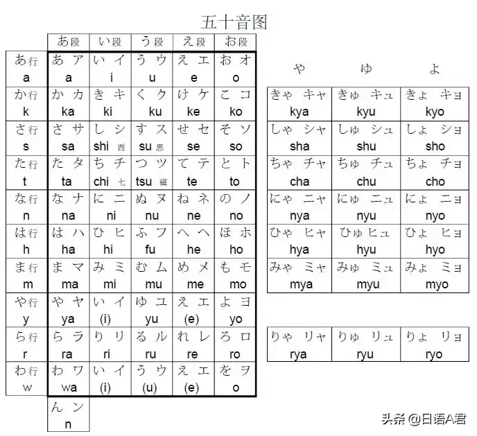 日语五十音图 清音 浊音 半浊音 拗音 教育 蛋蛋赞