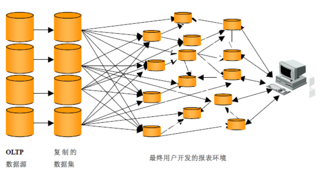 数据库与数字经济