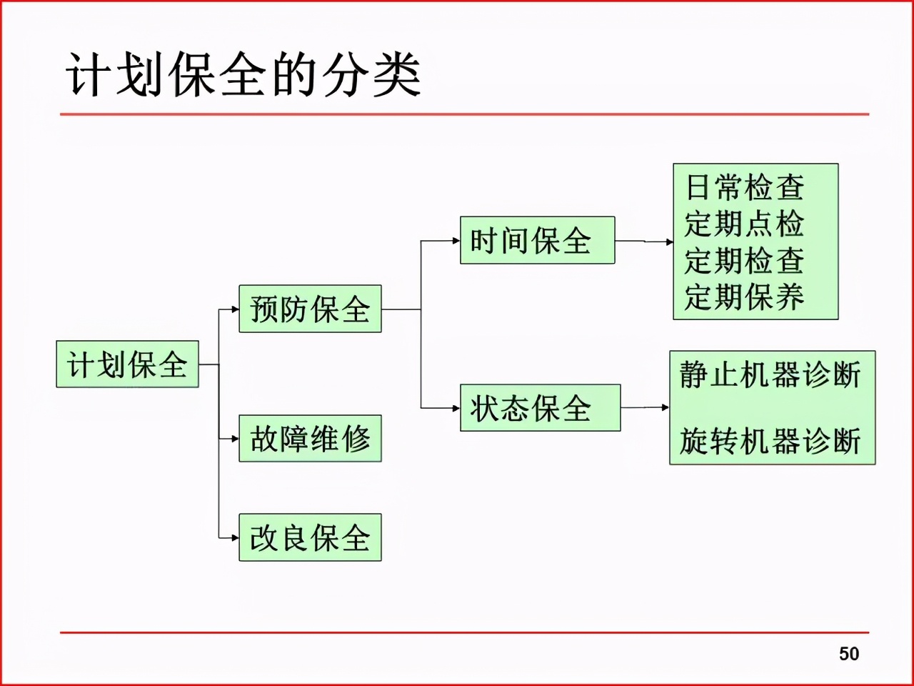 精益PPT分享 现场改善工具及案例