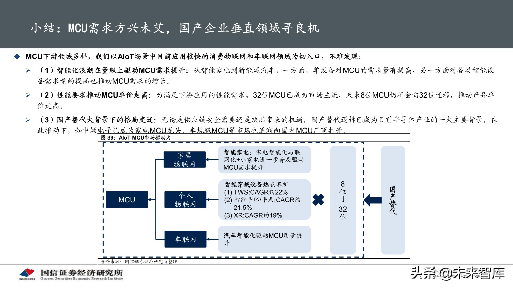 物联网产业专题研究报告：AIoT芯片投资赛道解析