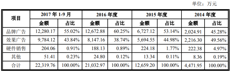 曾经装机必备的墨迹天气，上市又又又失败了