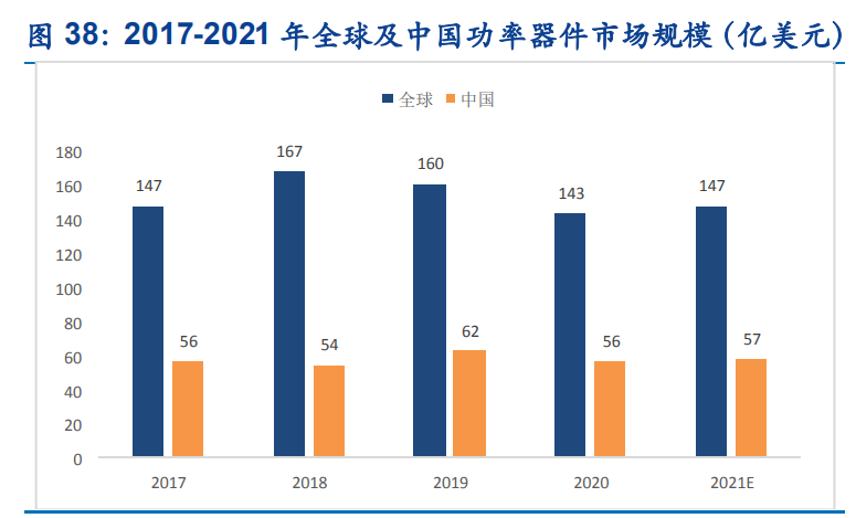 上海贝岭专题报告：聚焦电源管理新赛道，ADC国产替代快速崛起