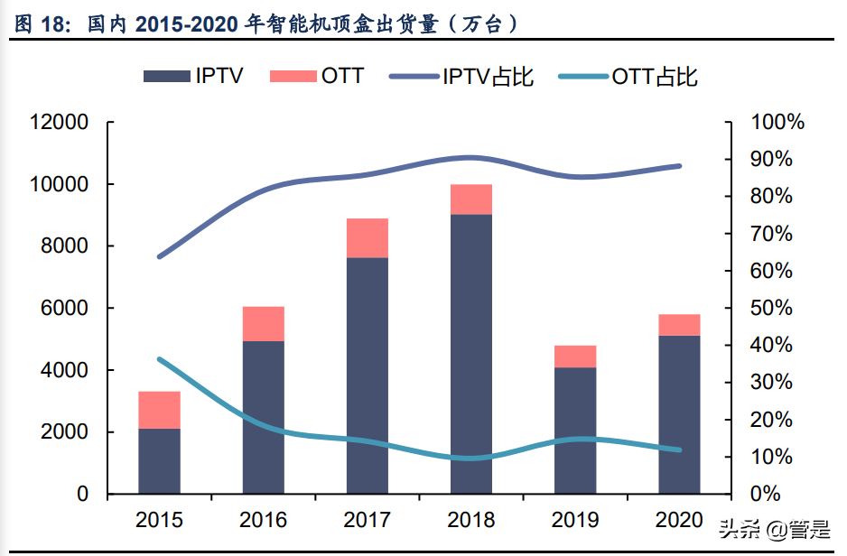 晶晨股份专题报告：五大业务多向布局，AIoT引领创新增量