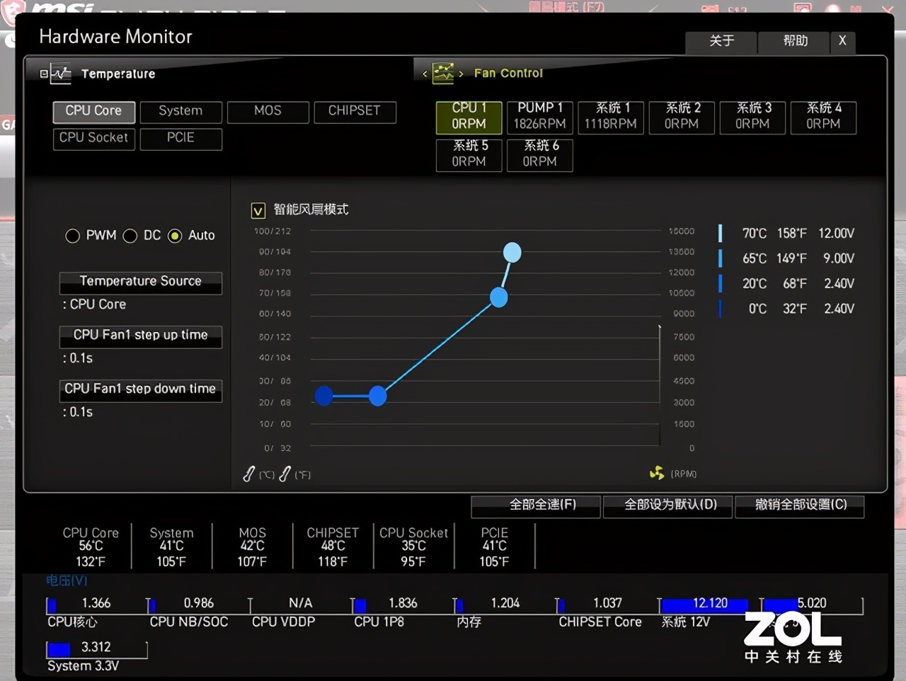 碾压X570的B550主板 微星MEGB550UNIFY评测