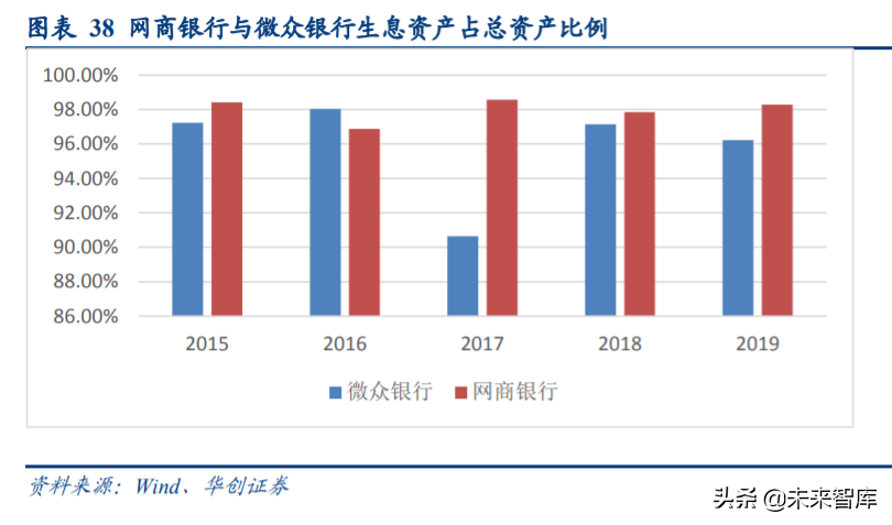 互联网巨头的金融战略比较：从蚂蚁集团、腾讯金融到京东数科
