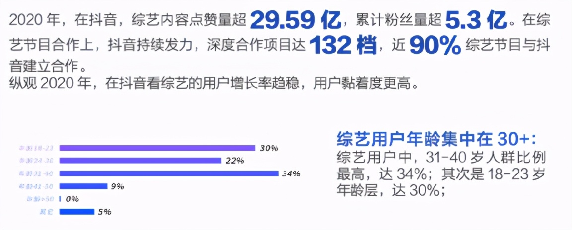 靠创意还是靠营销？2020综艺出圈大法｜抖音娱乐白皮书解析